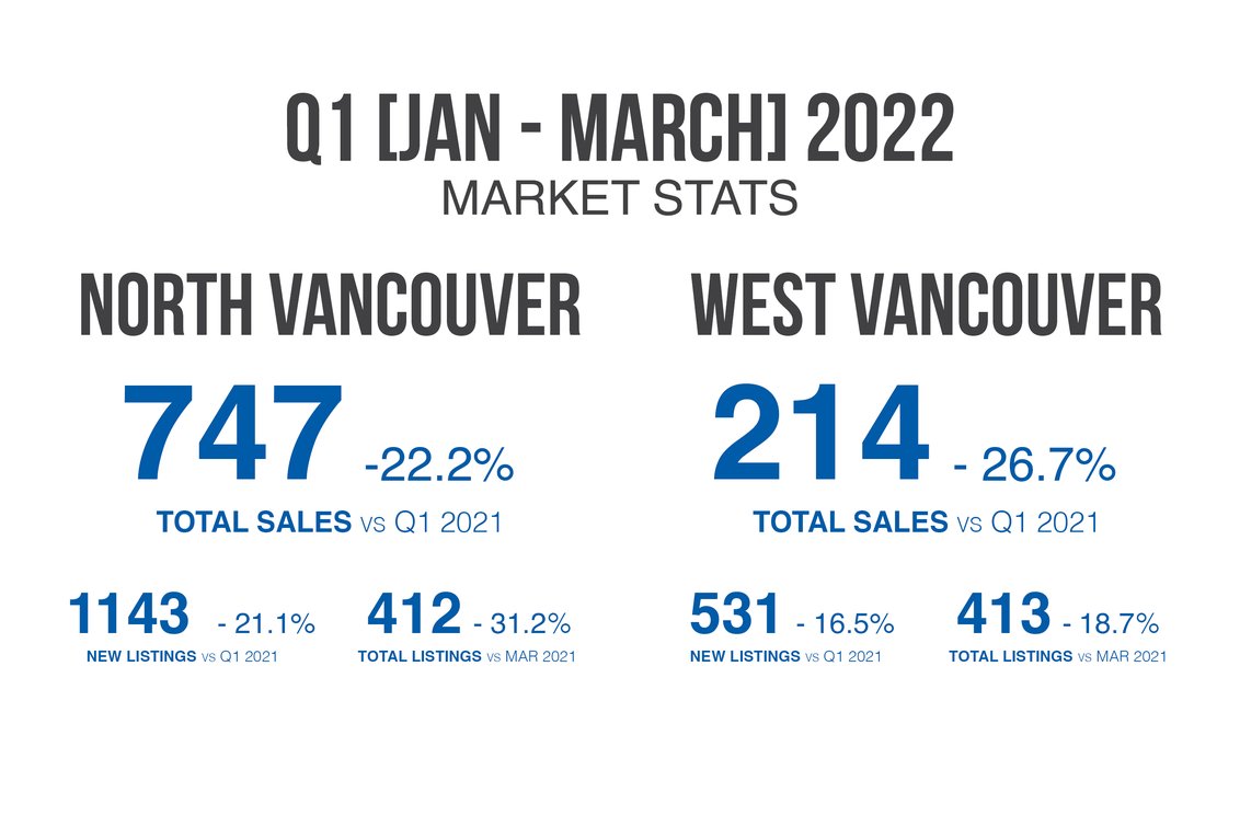 our-q1-2022-market-review-is-now-available