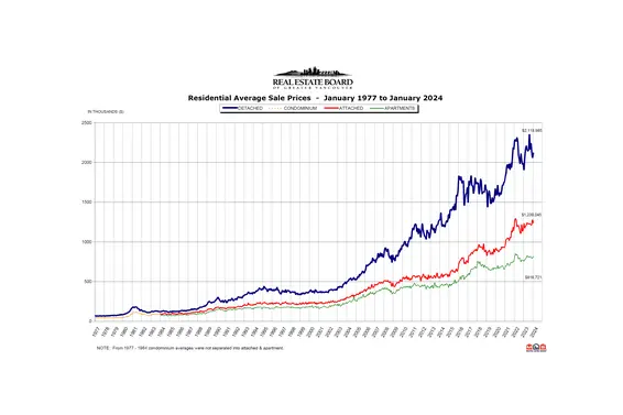 GVR housing market report | January 2025